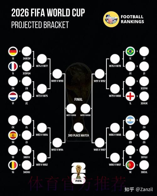 2026世界杯巴西内马尔赛程分析完整指南