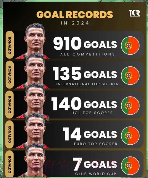 世界杯英格兰C罗数据统计完整指南
