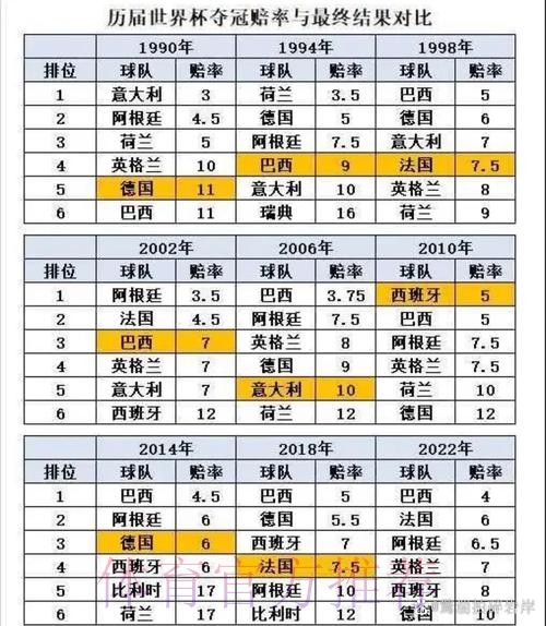 世界杯数据统计分析