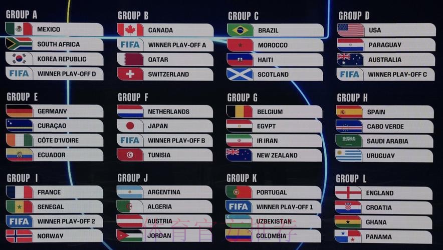 2026美加墨世界杯数据统计准不准