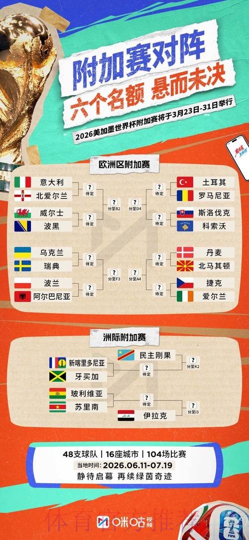 2026世界杯比分哪里可以看 2026世界杯比分哪里可以看