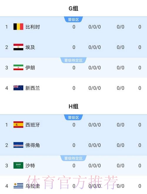 2026世界杯实时比分一览 2026世界杯实时比分一览