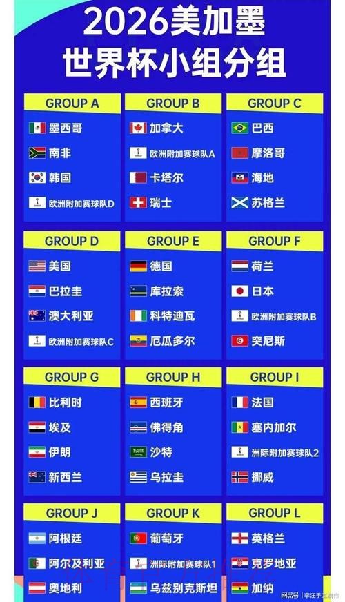 2026世界杯实时比分一览 2026世界杯实时比分一览
