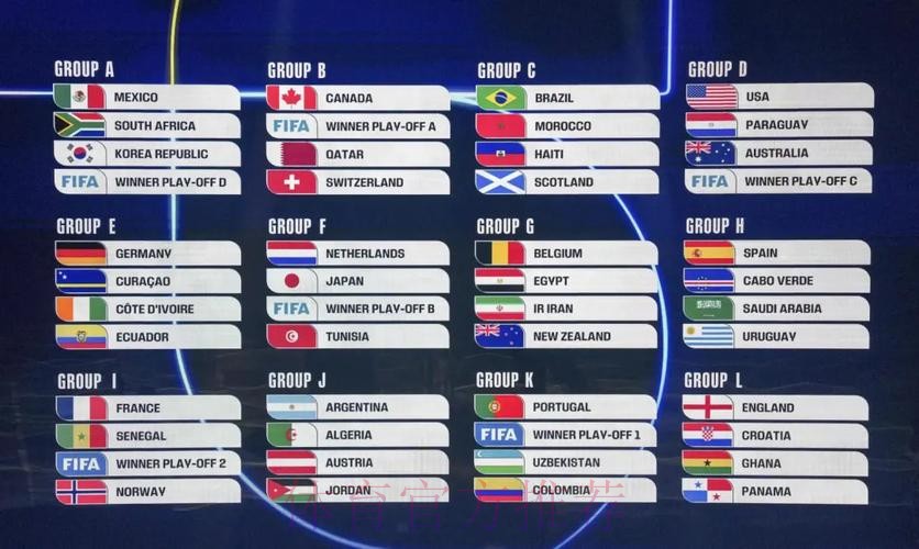 2026美加墨世界杯美国分组情况 2026美加墨世界杯美国分组情况