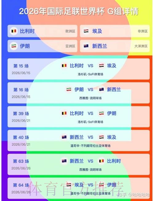 2026美加墨世界杯小组赛积分详细