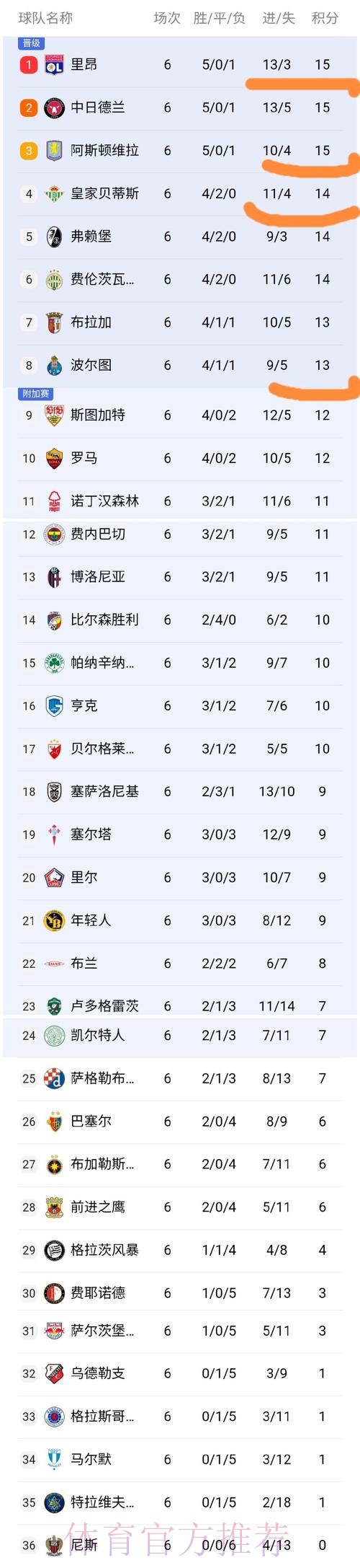 世界杯积分榜靠谱吗