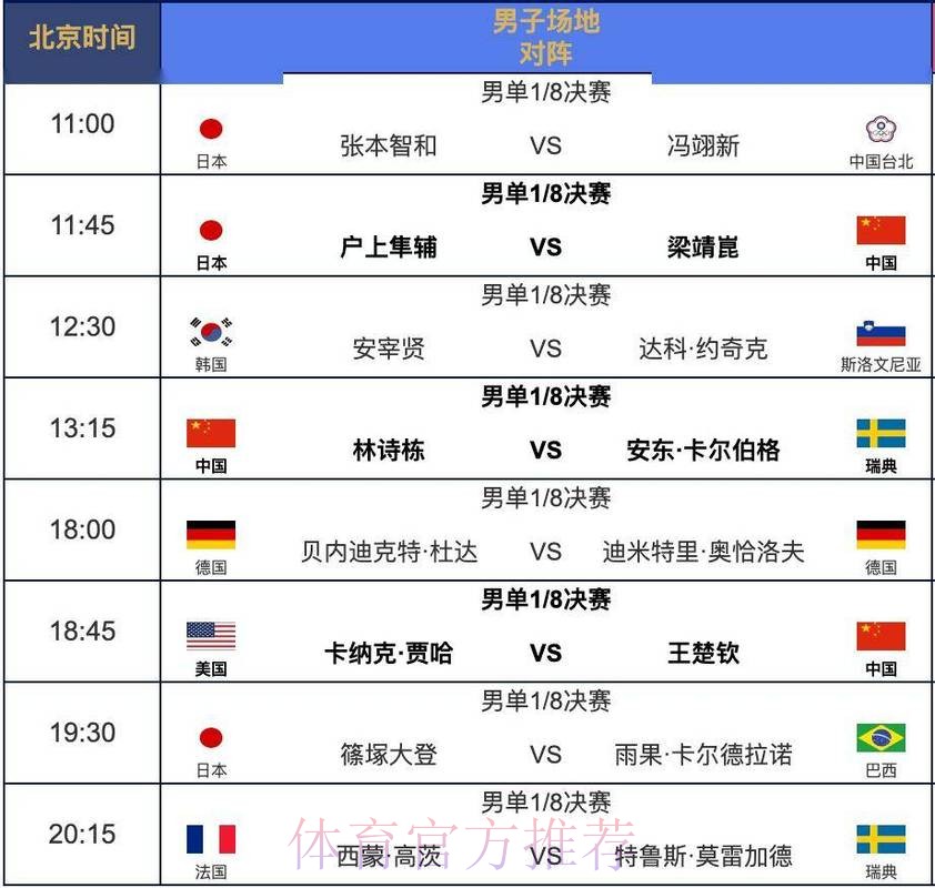 世界杯每日赛程哪里看