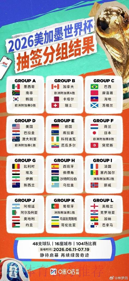 世界杯实时比分详细